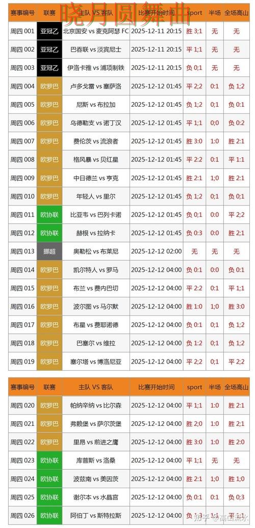 世界杯投注注册比赛直播数据应该怎么用