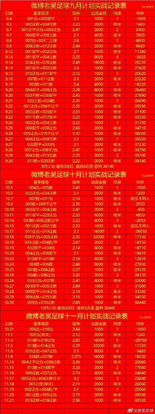 世界杯投注半决赛盘口变化怎么看更合理