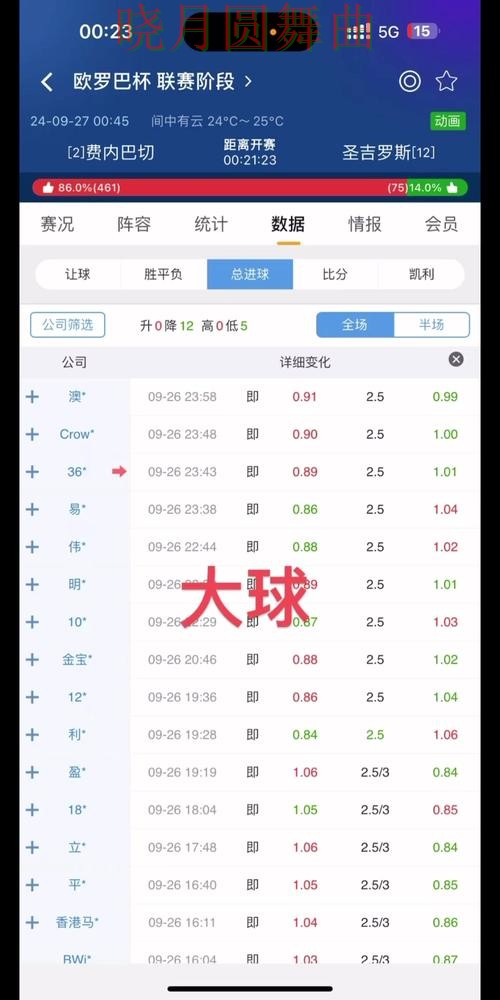 世界杯买球app盘口分析方法大全完整教学