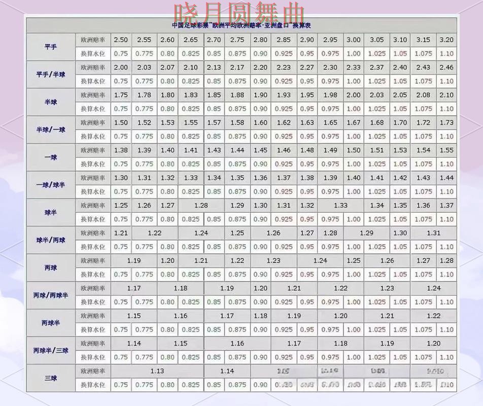 世界杯买球app盘口分析方法大全完整教学