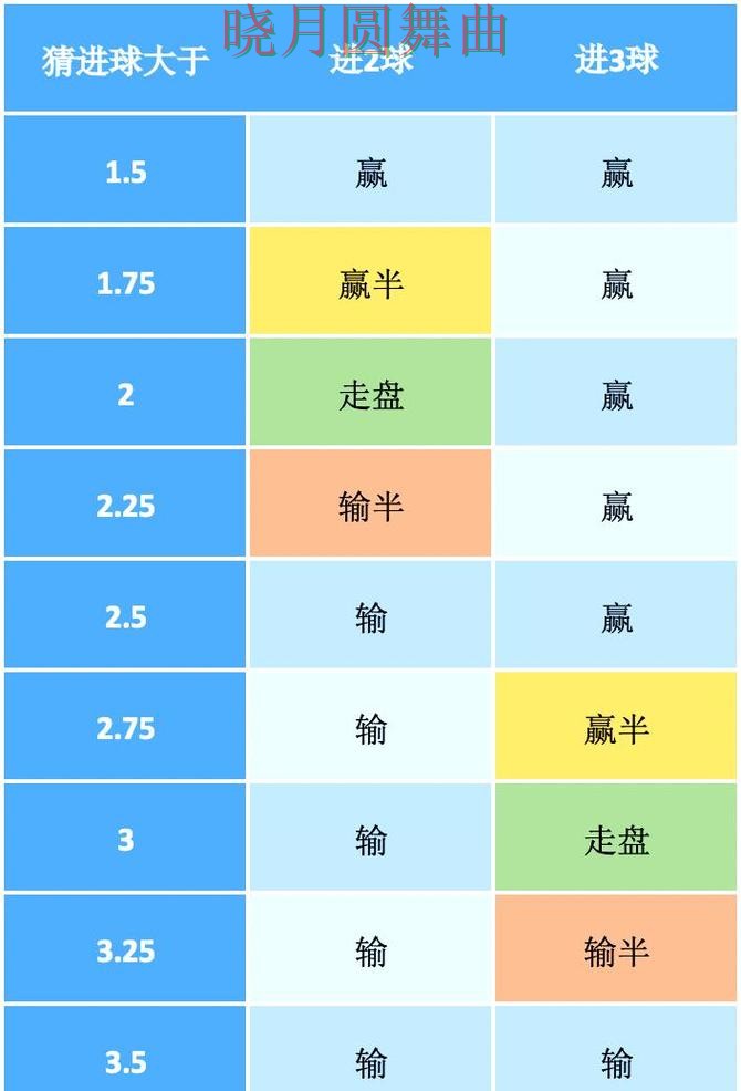 世界杯买球app盘口分析方法大全完整教学