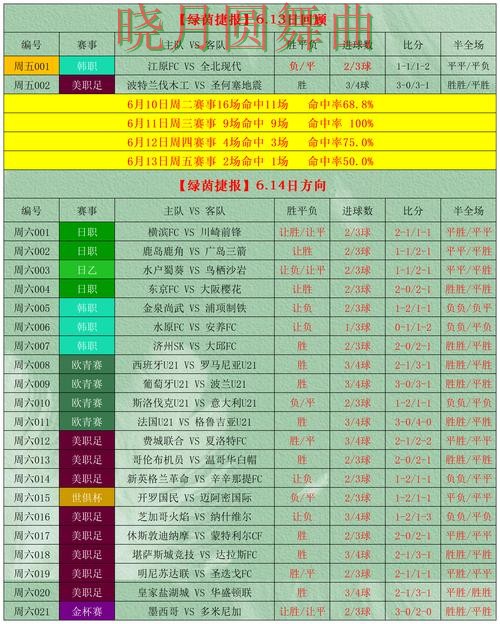 世界杯投注登录决赛阶段应该怎么看盘经验分享